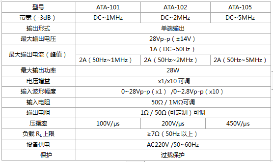 Aigtek功率放大器：為高?；A實(shí)驗室建設添磚加瓦